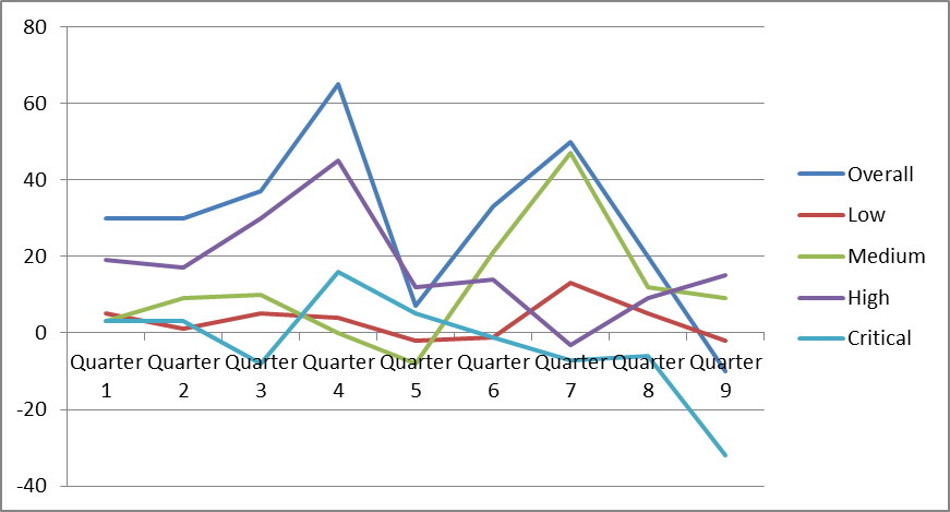 2014-09-19 - Security Defects Metrics - Graph 3